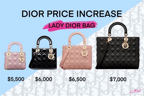 dior pricing strategy